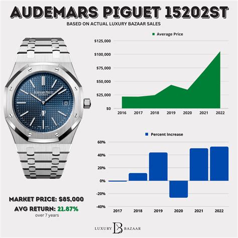 audemar piguet price|audemars piguet prices list.